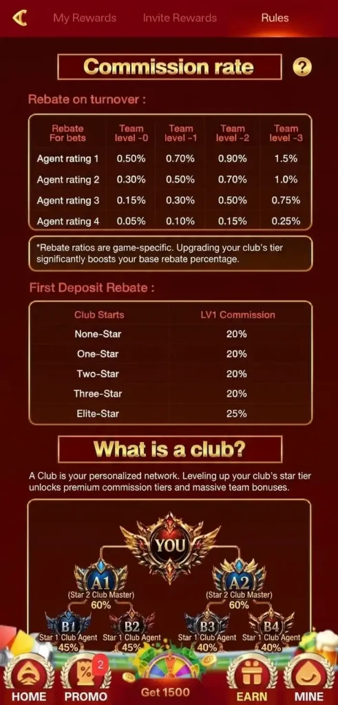N999 Game Commission Rate